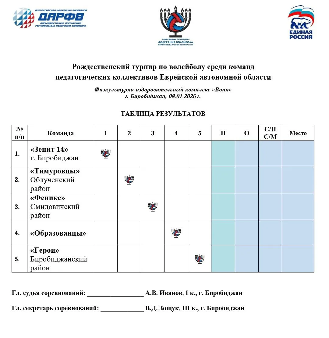 🏐 Уже завтра второй турнир по волейболу среди педагогов области! ФОК Воин. Приходите! ...