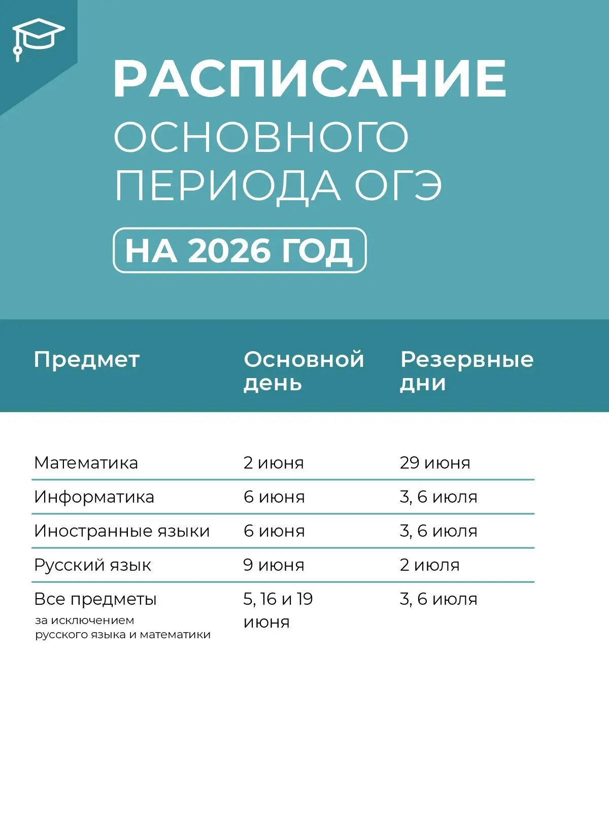 📌Утверждены сроки проведения ЕГЭ и ОГЭ в 2026 году