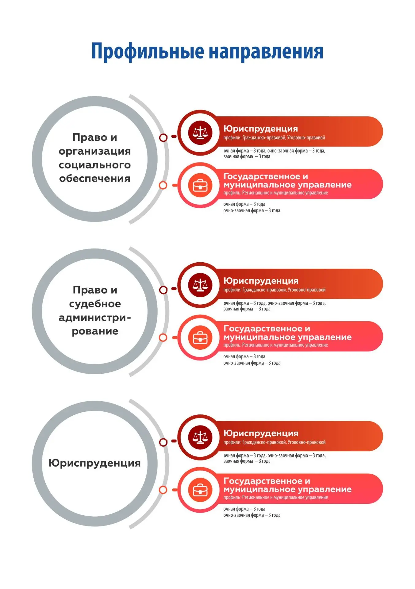 Полезная информация для выпускников колледжа КИУ при поступлении на направления подготовки бакалаври