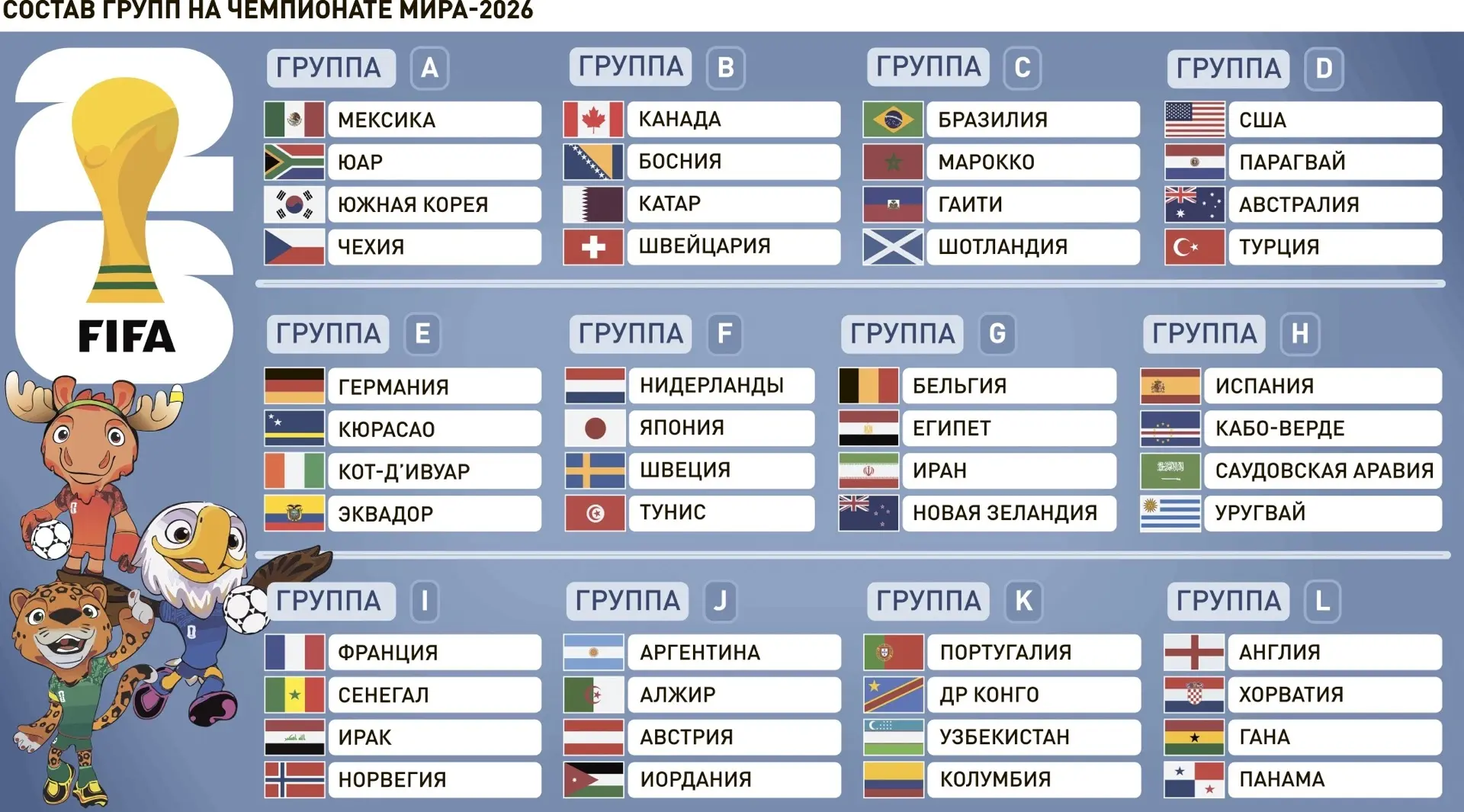 ⚽️Сегодня стартует чемпионат мира по футболу 2026