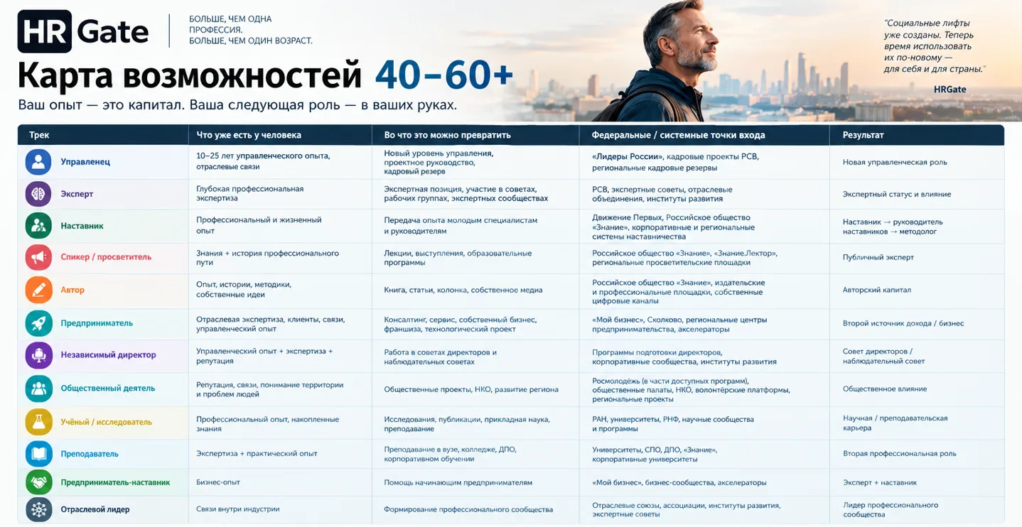 Иностранцы, кстати, могут позавидовать белой завистью не только российской молодёжи, но...