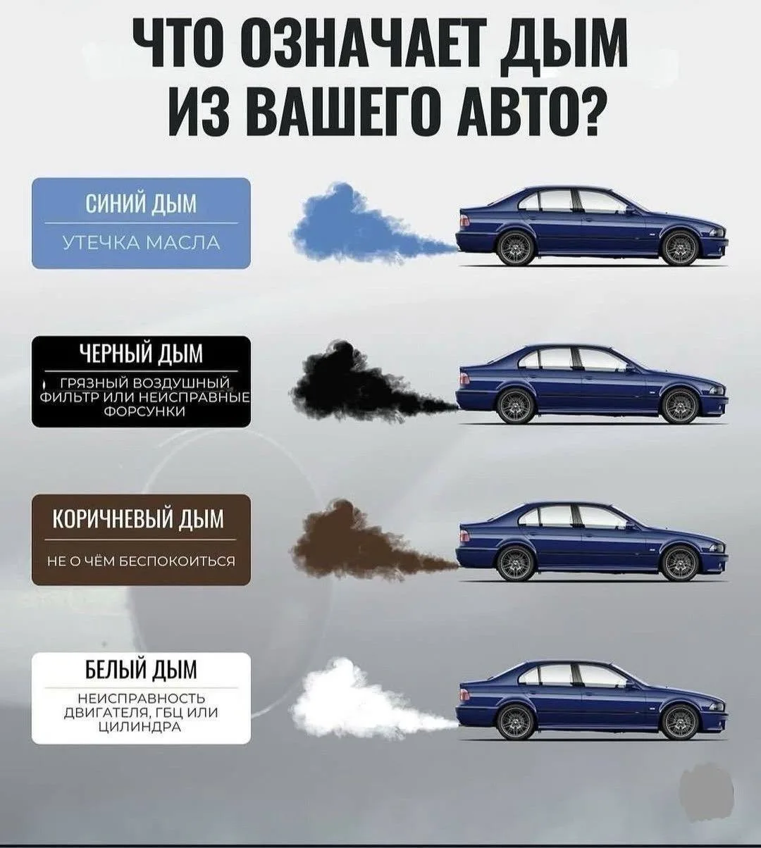 Что означает дым из вашего авто.