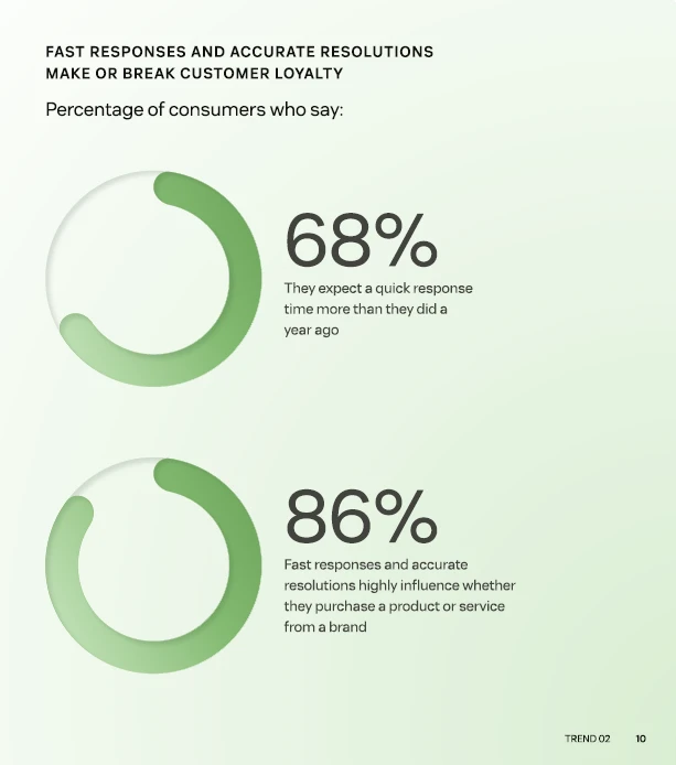 Zendesk CX Trends 2026, восьмой ежегодный отчет Zendesk о развитии customer experience ...