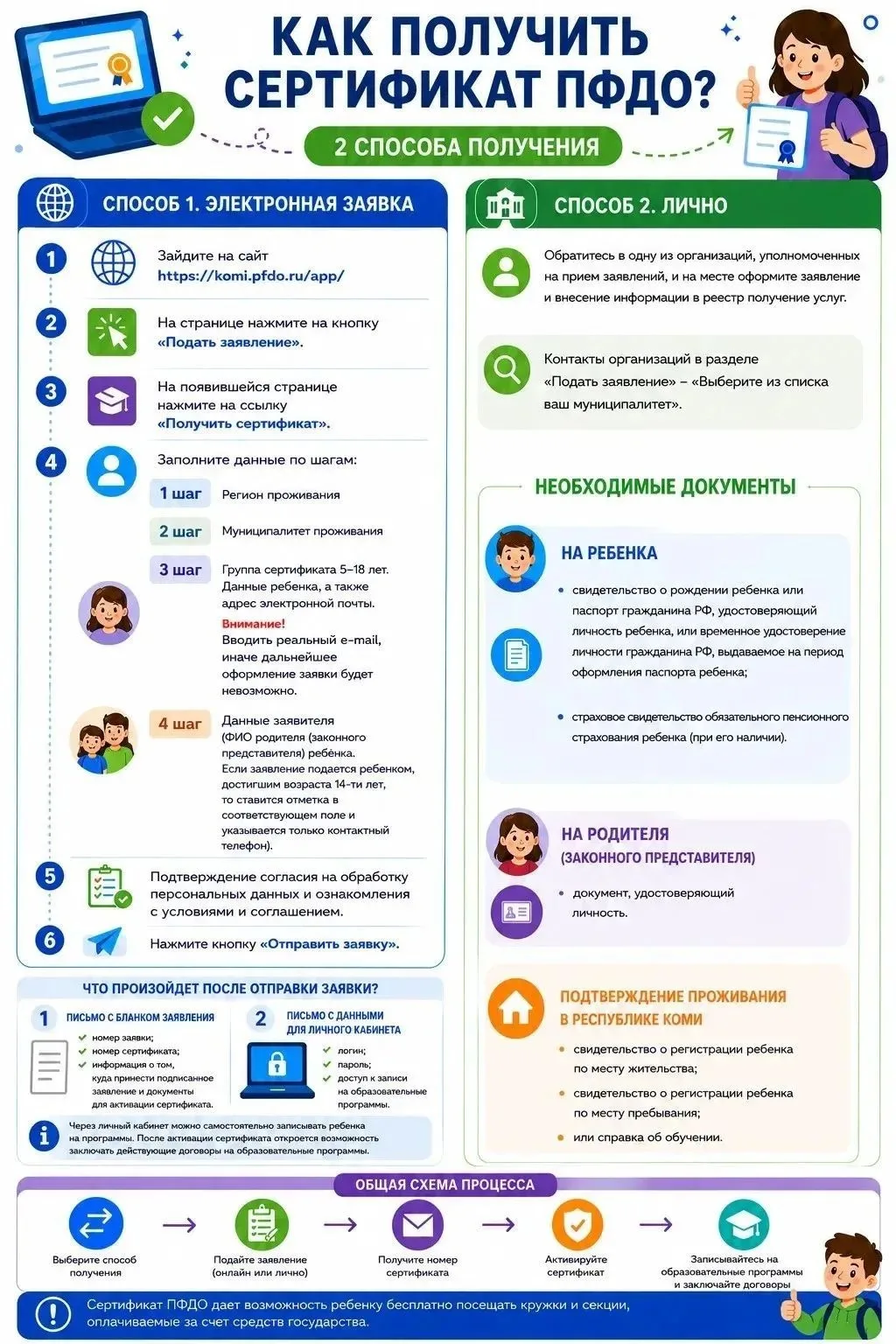 🧭 Уважаемые родители! Предлагаем вам ознакомиться с информационными плакатами о работе...