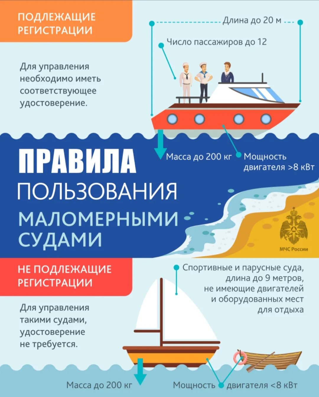 Правила безопасности на воде