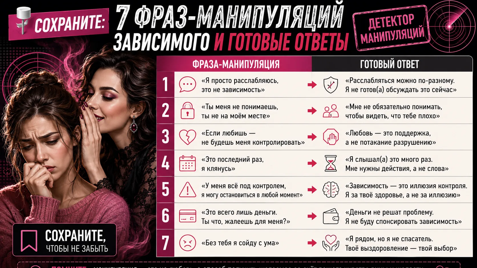 📌 СОХРАНИТЕ: 7 фраз-манипуляций зависимого и готовые ответы

Зависимый мозг — гениальный манипулято