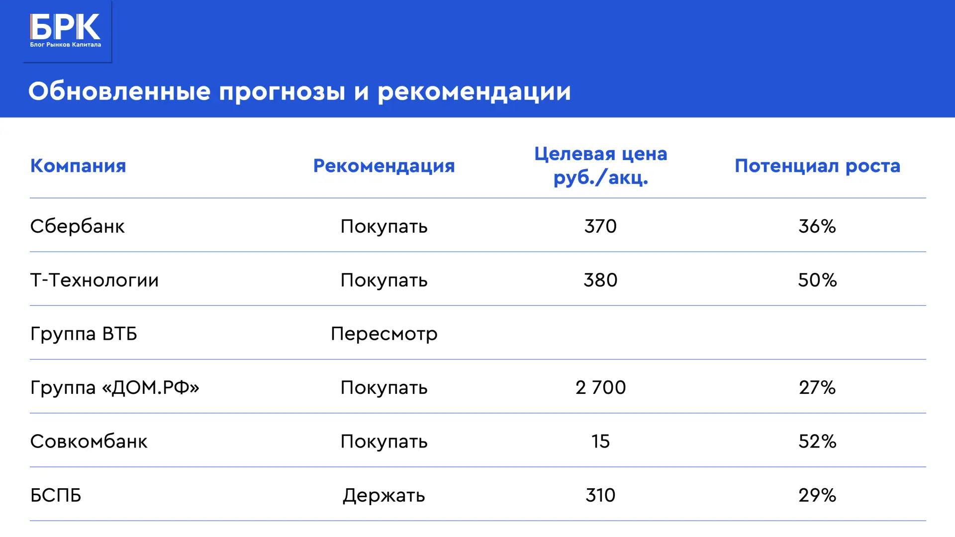 🏛 Банковский сектор: обновление прогнозов