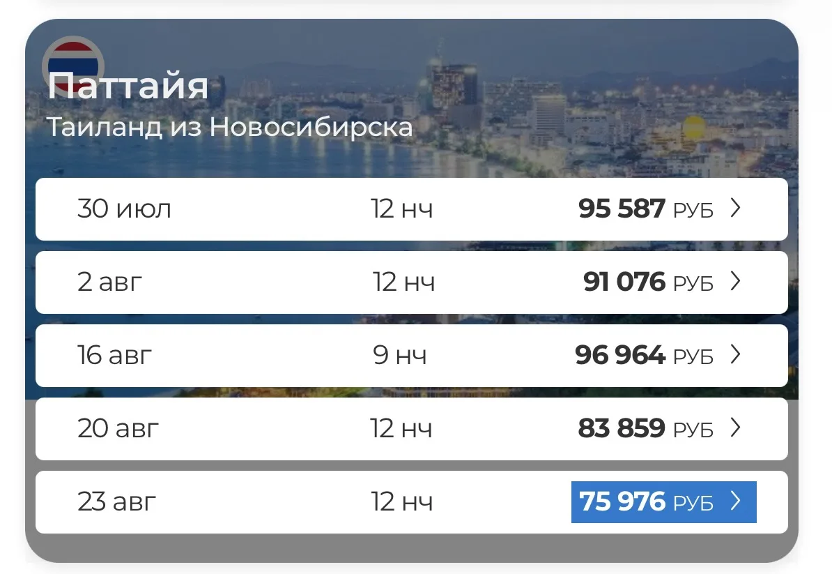 ТАИЛАНД🇹🇭ПАТТАЙЯ

Самая лучшая цена на август✅
23 августа на 12 ночей от 75.900₽ на человека🔥🔥

