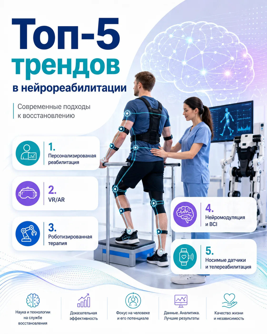 🧠 ✅ Топ-5 трендов в нейрореабилитации