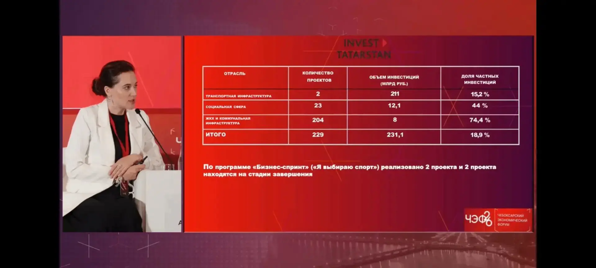 Представили проекты ГЧП в Чебоксарах

➡Татарстан одним из первых в стране начал системно развивать г