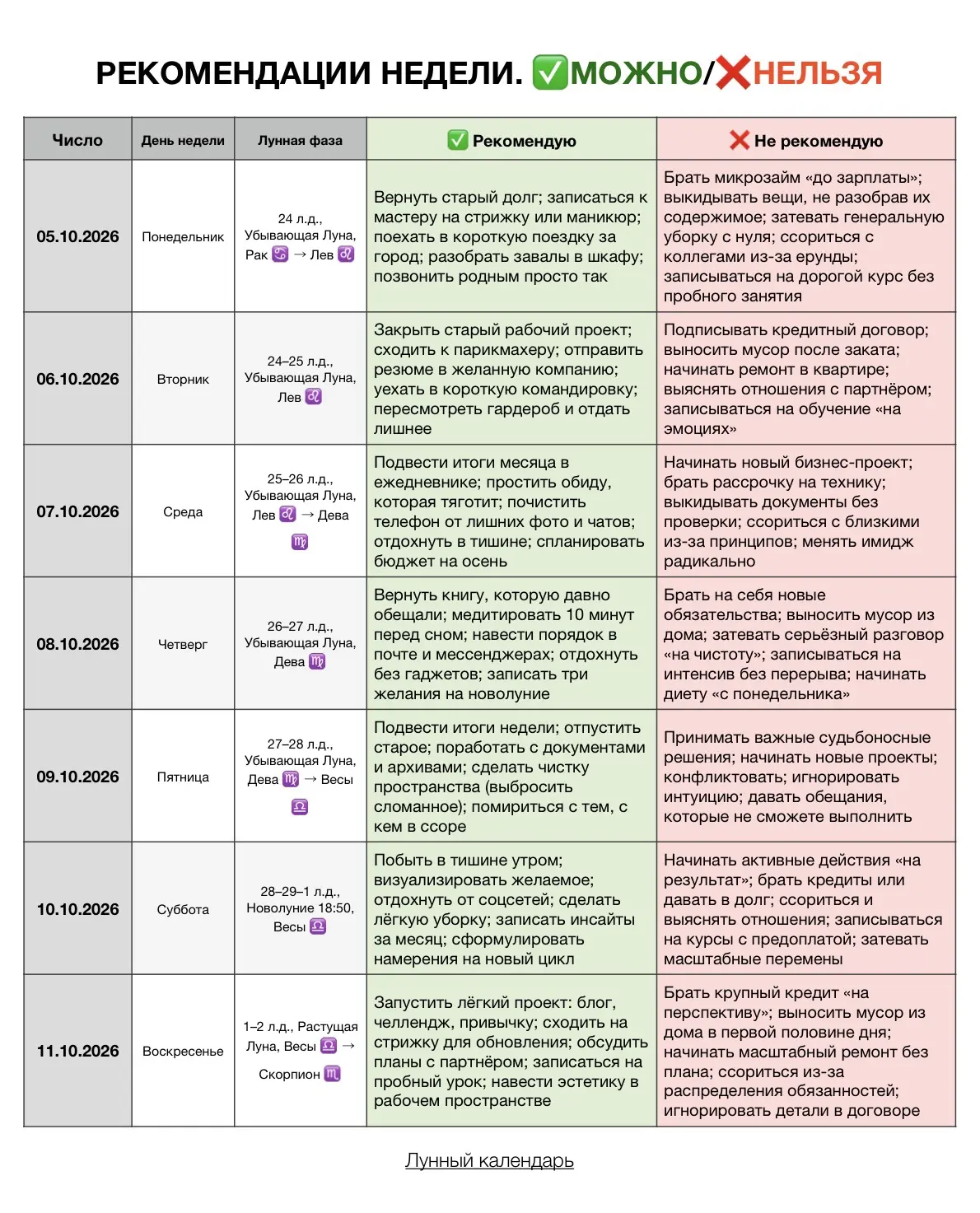 РЕКОМЕНДАЦИИ НЕДЕЛИ