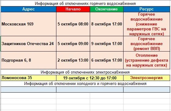 Уважаемые жители! Обращаем внимание, что таблица содержит сведения и сроки об отключени...