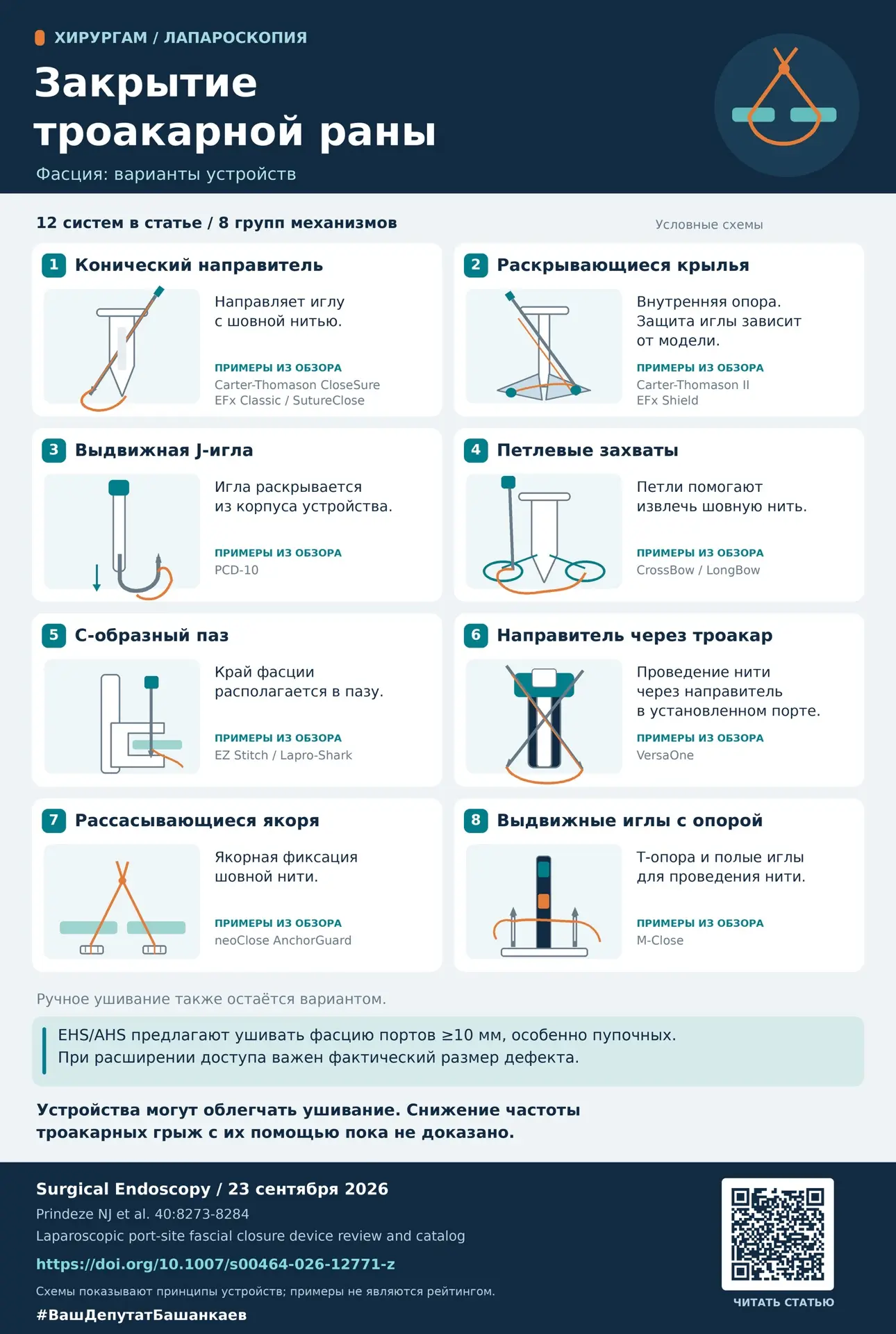 Коллеги, лапароскопия давно стала стандартом для многих операций. И закрытие троакарной...