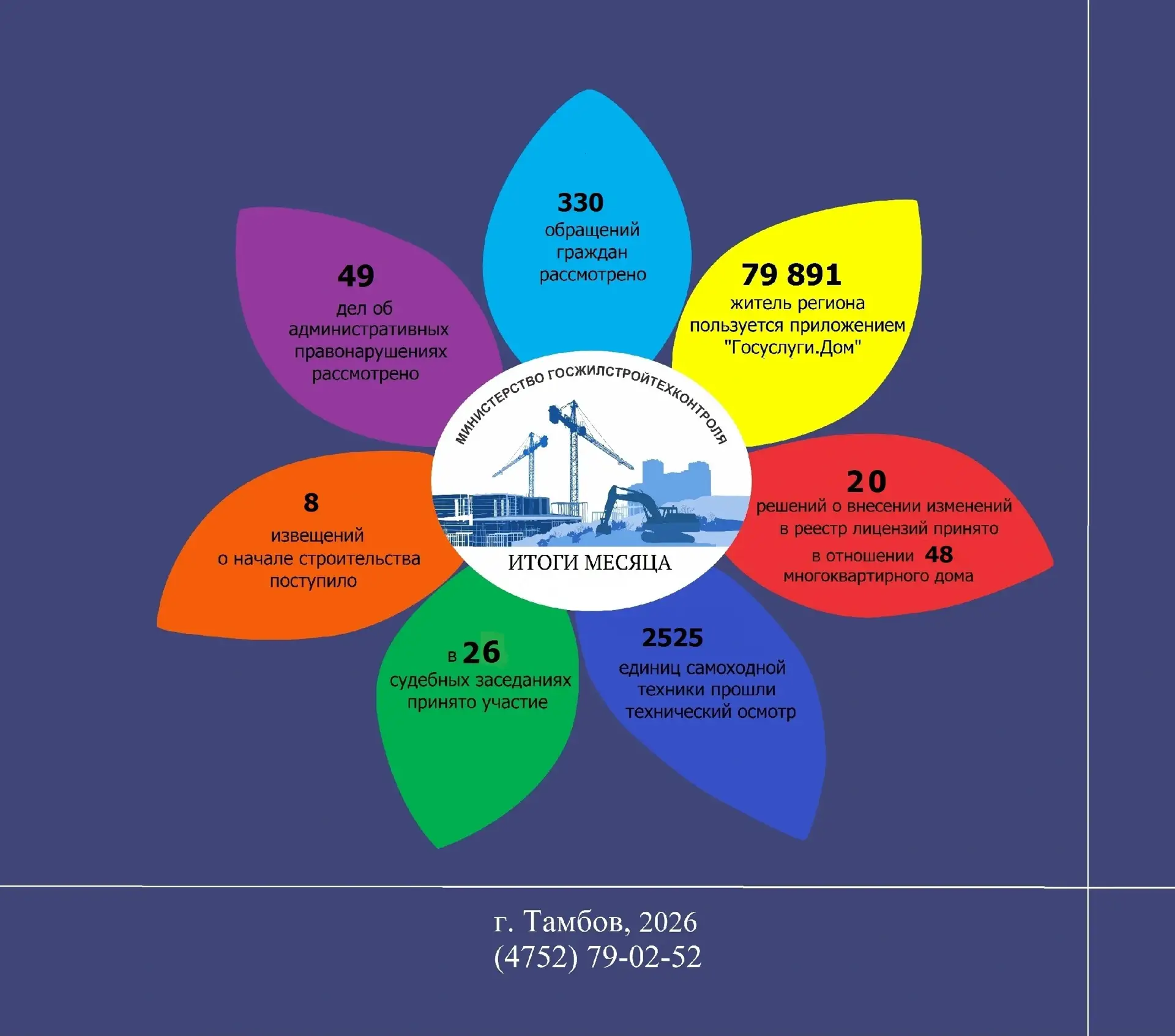 #итоги_месяца #июнь2026 #госжилстройтехнадзор68