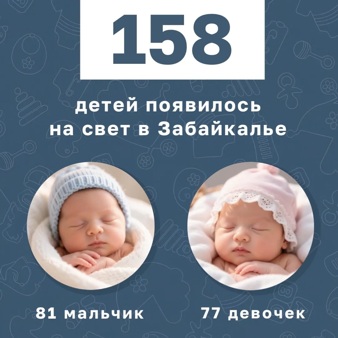 👨‍👩‍👦 За прошлую неделю в 157 семьях Забайкалья пополнение