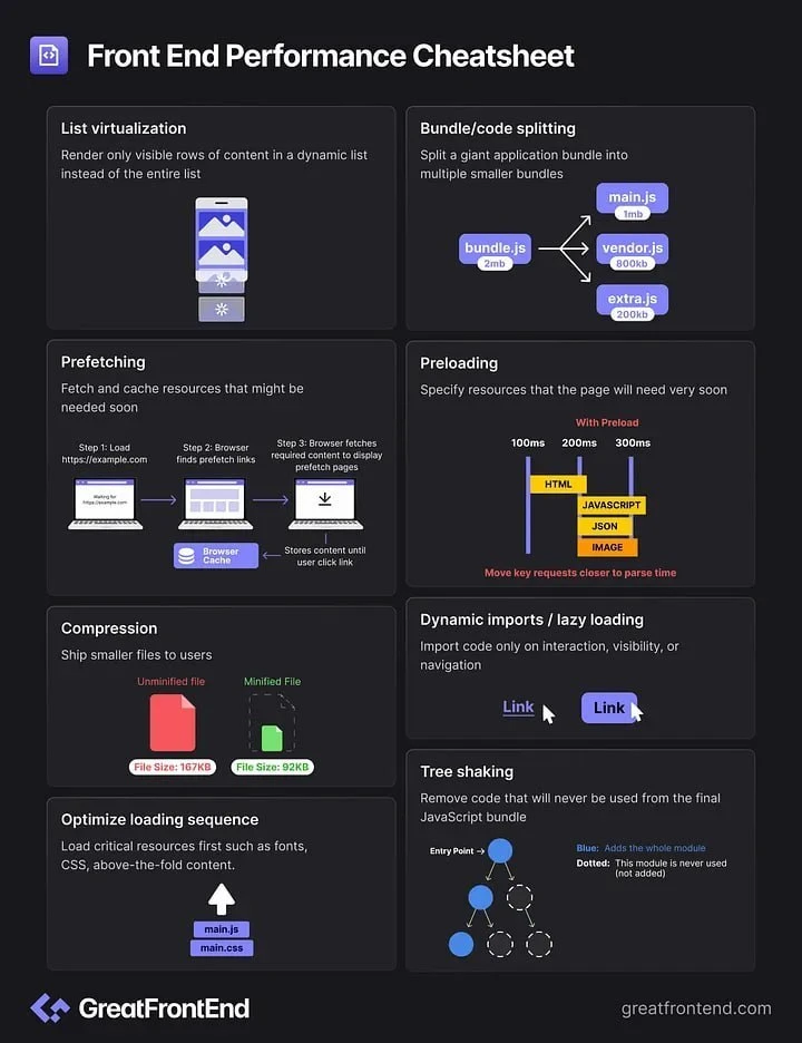 💡Шпаргалка по фронтенду

True Figma