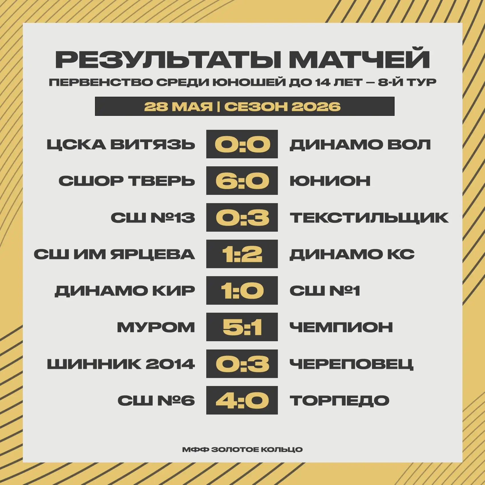СШОР‑2013 разгромляет «Юнион» — уверенная победа 6:0 в 8‑м туре!🤩