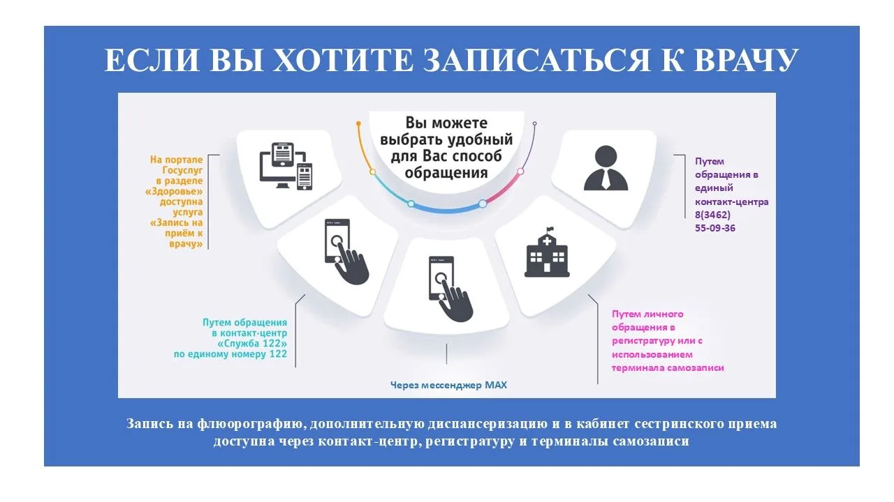 Уважаемые пациенты! Обратите внимание на способы записи на прием к врачу!