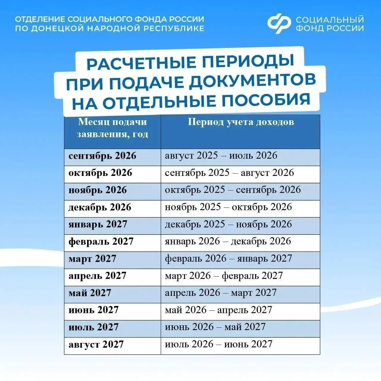 За какой период учтут доходы семей из ДНР, если обратиться за назначением единого пособ...