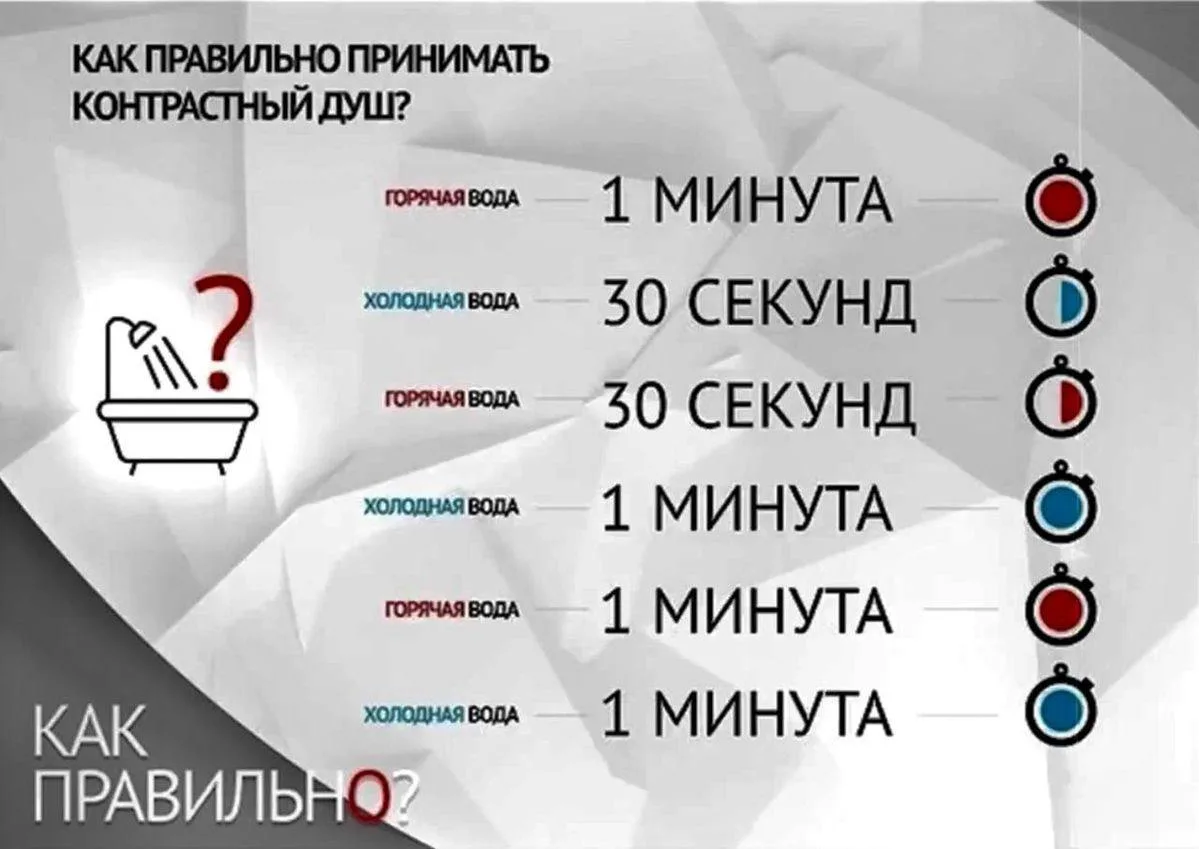 👌Контрастный душ меняет работу нервной системы за 5 минут

Исследования в International Journal of 