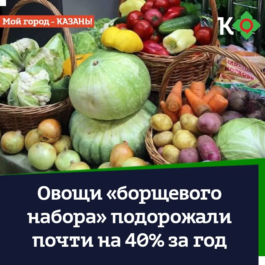 Овощи «борщевого набора» подорожали почти на 40% за год, посчитали аналитики.