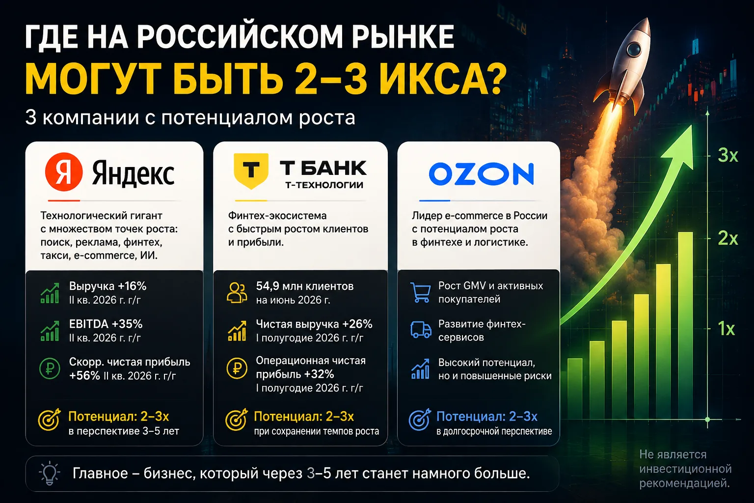 **Где на российском рынке могут быть 2–3 икса? 🚀**