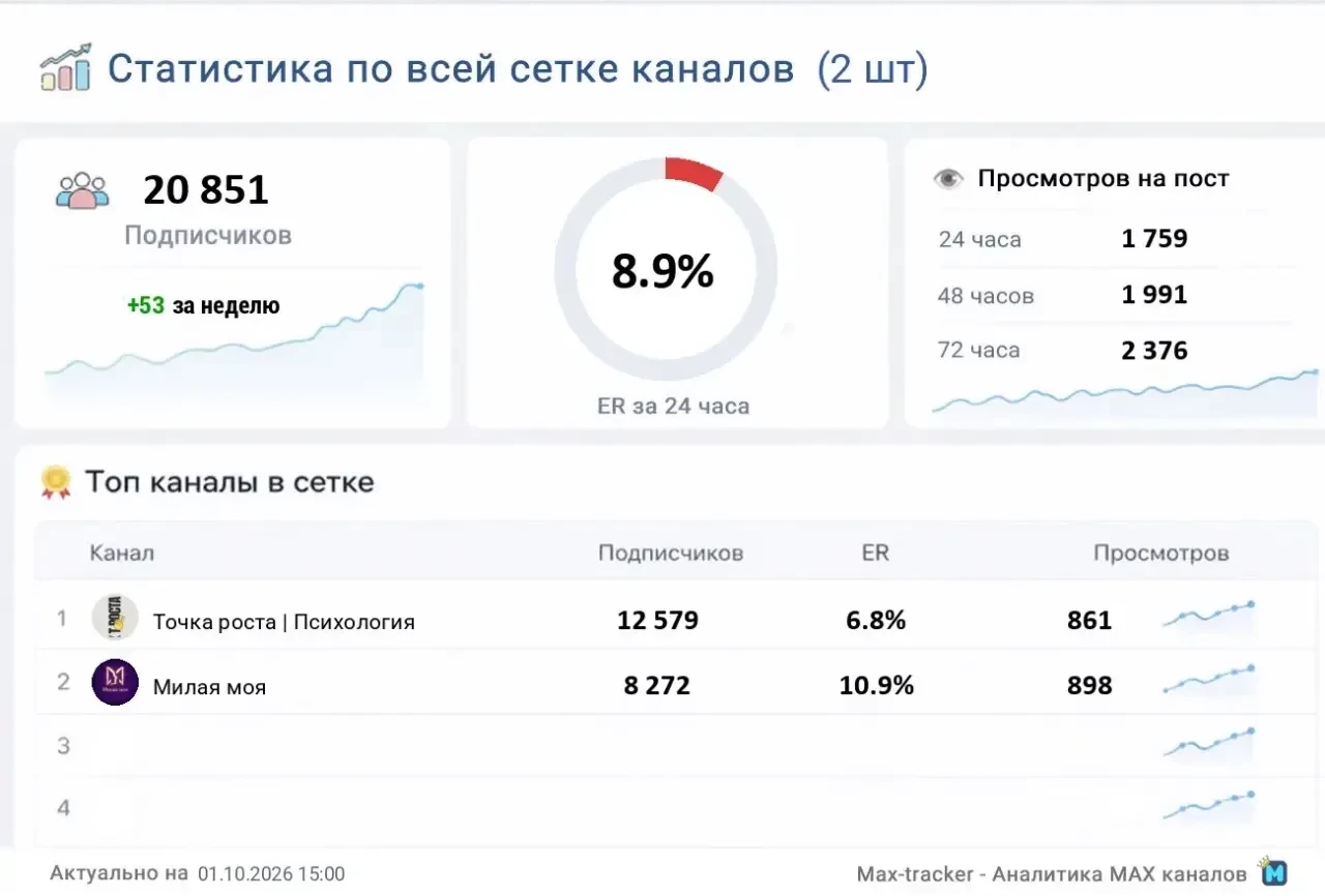 📣 Продаю
