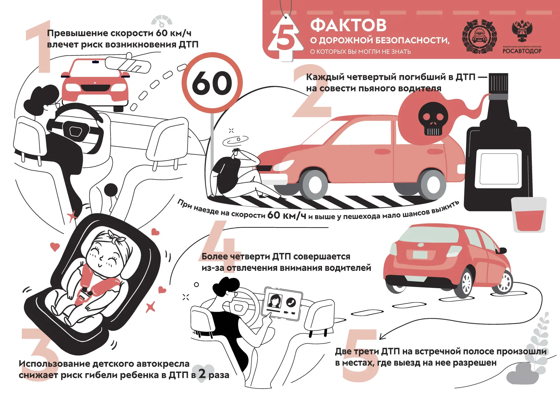 🚦 5 факторов дорожной безопасности.