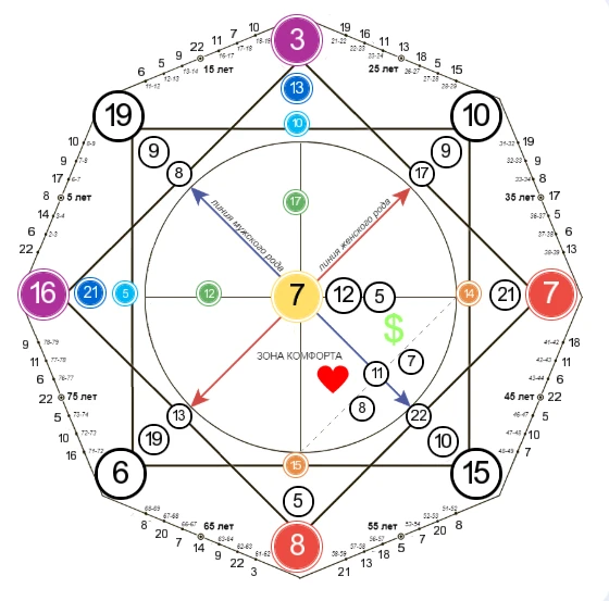 Знаете, чем мне нравится Матрица Судьбы? 🔮