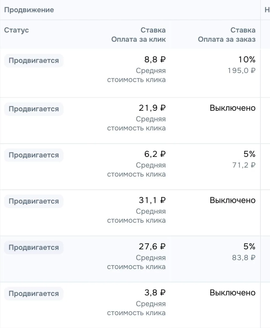 OZON ввёл изменения🔥  Очень крутые кстати. Как вы знаете, мы можем отслеживать, какую рекламу крутит