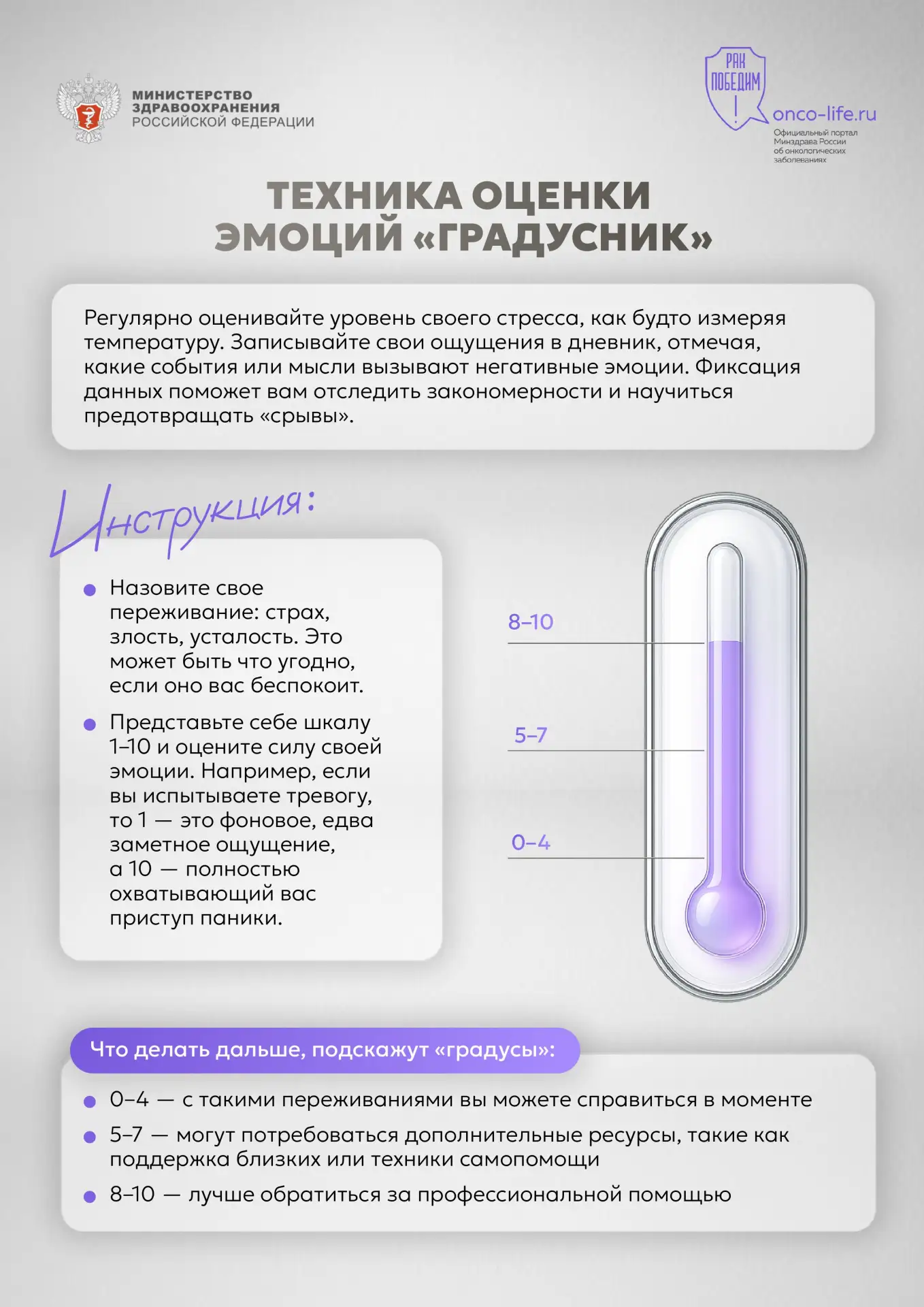 🌡«Градусник» эмоций: как измерить свой уровень стресса