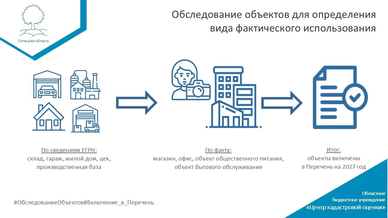 📌 Склад по документам — магазин в реальности? Проверьте свои объекты!