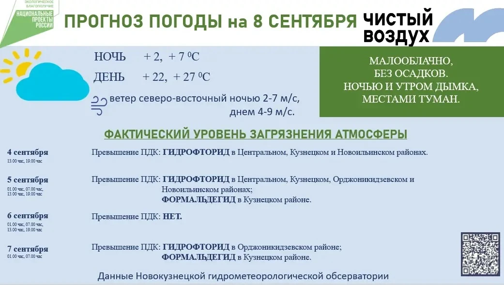 🍂Прогноз погоды на 8 сентября!