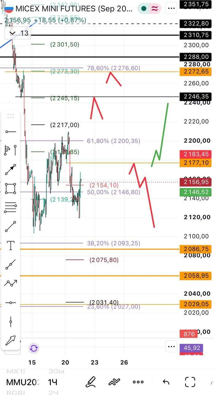 ПТ, 21.08 | 📉 СИЛ НЕ ХВАТИЛО — УШЛИ ВНИЗ/ГАЗПРОМ, СБЕР, НОВАТЭК