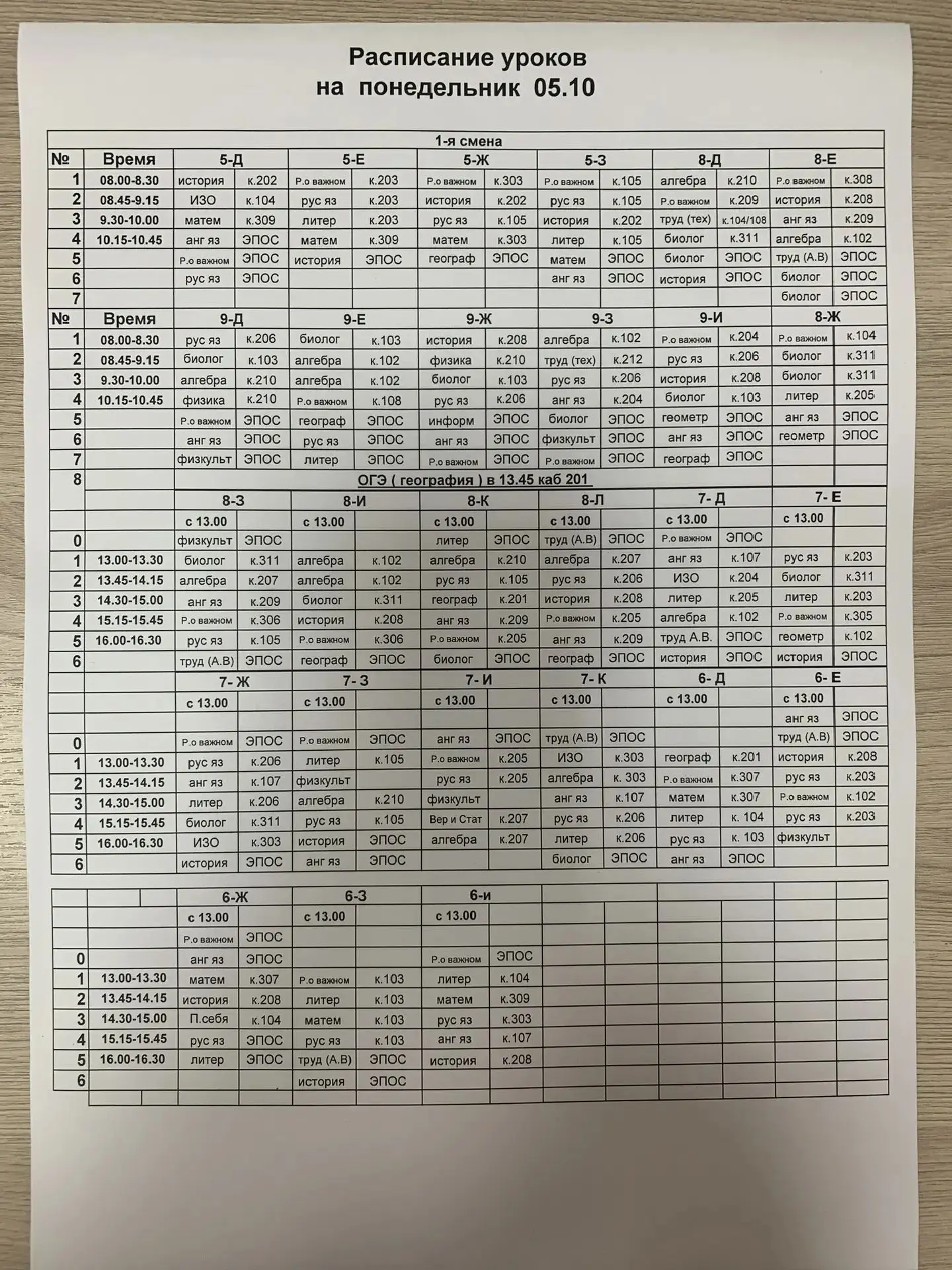 Изменения 5д, 6д, 7з , 9 кл огэ по географии в 13.45