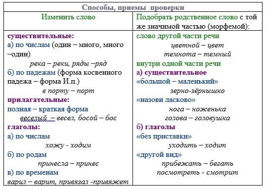 Памятки по русскому языку    Карточки для скачивания прикрепили выше 👆