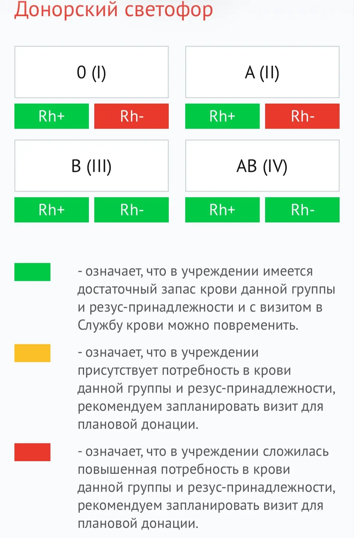 Актуальный донорский светофор с 17.03.2026г.