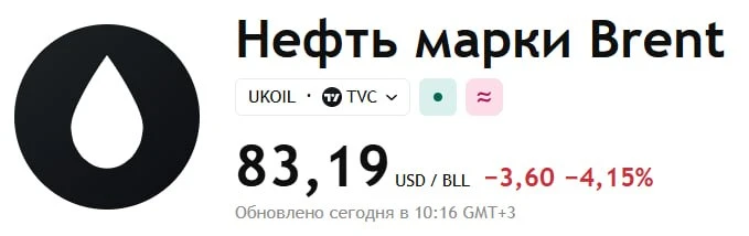 ‼️ Нефтяные аналитики призывают не слишком радоваться сделке США и Ирана раньше времени

На фоне соо