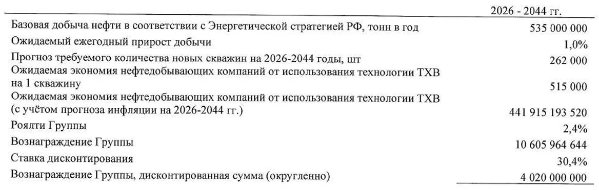 Уставной капитал – 4 трлн ₽!