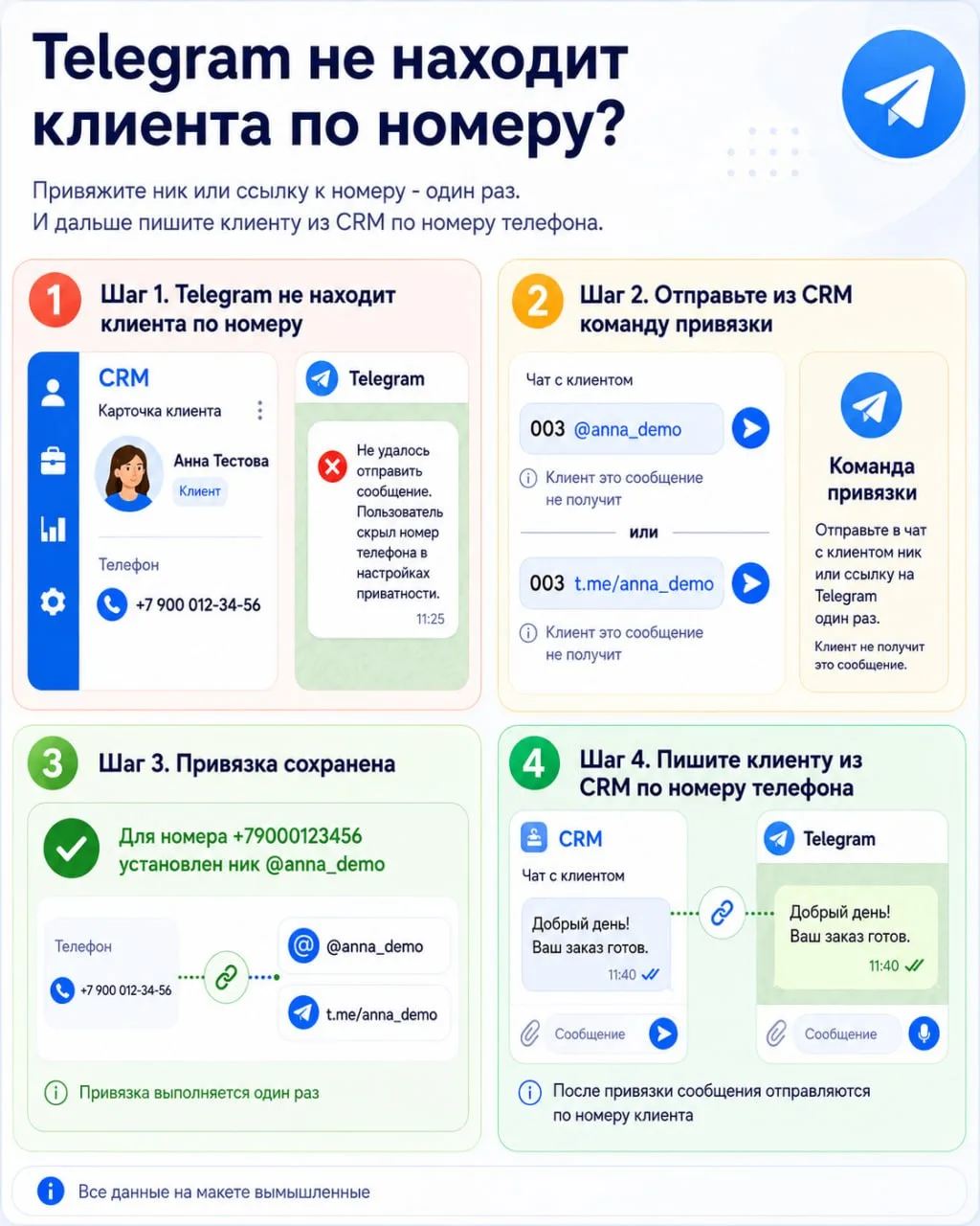 Обновили привязку Telegram-ника к номеру клиента