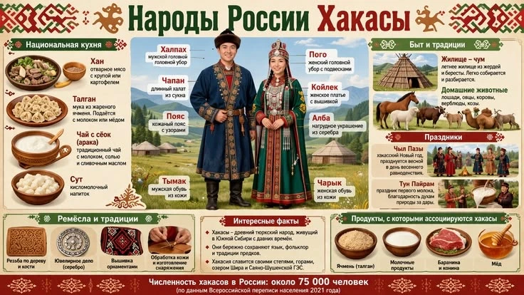🌟🇷🇺 НАША СТРАНА! НАРОДЫ РОССИИ — ХАКАСЫ 🇷🇺🌟  🌍 Наша страна богата городами, сёлами, морями, реками —
