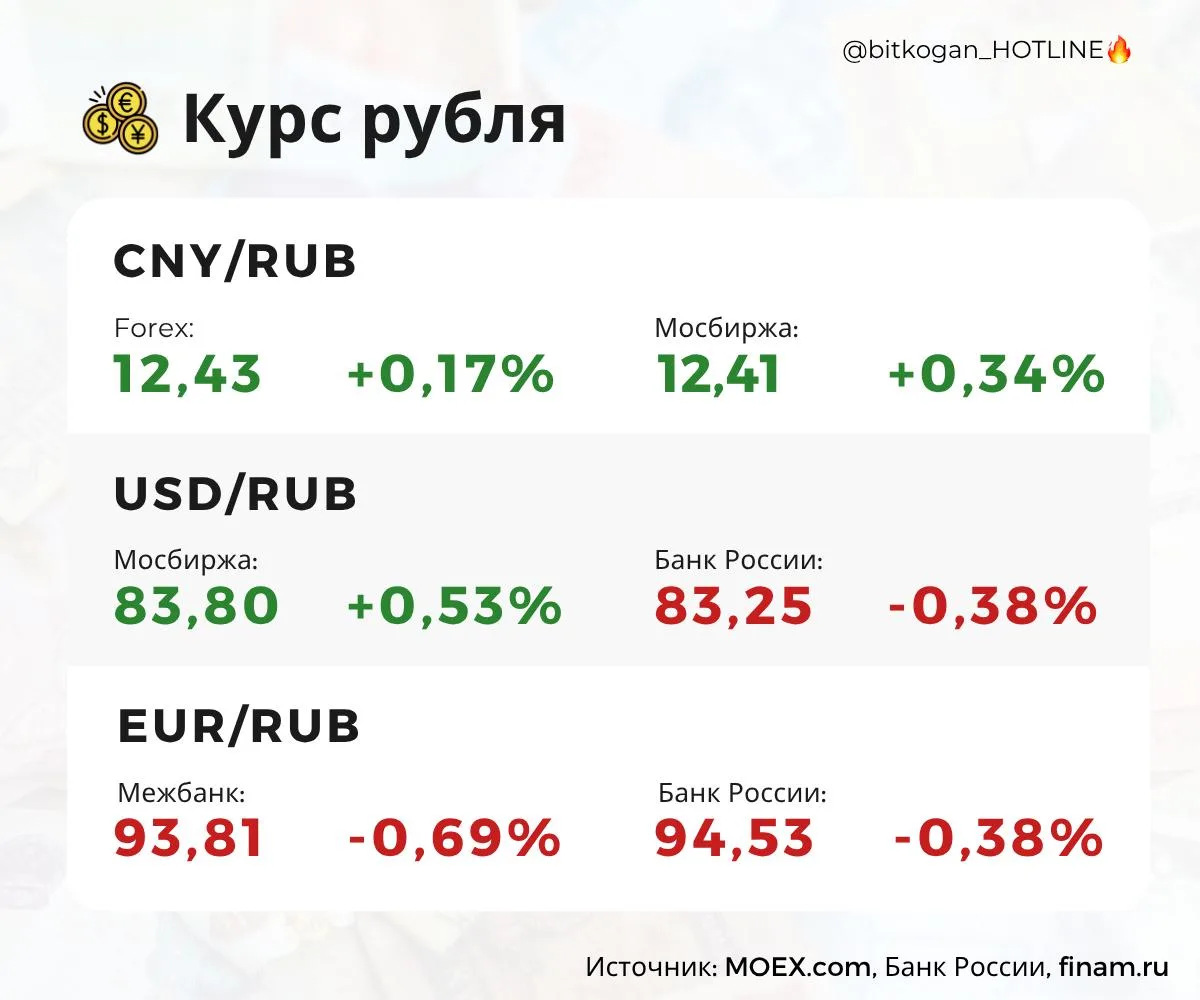 У рубля эмоциональные качели.