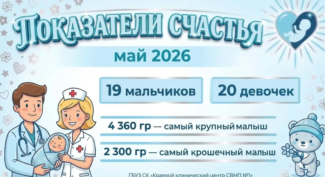 #Показатели_счастья