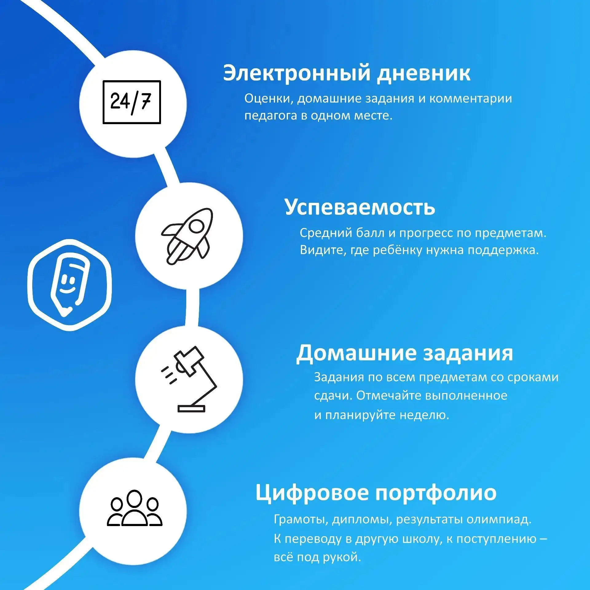 Уважаемые родители! С 1 сентября школьная жизнь ваших детей станет понятнее, а ваши род...