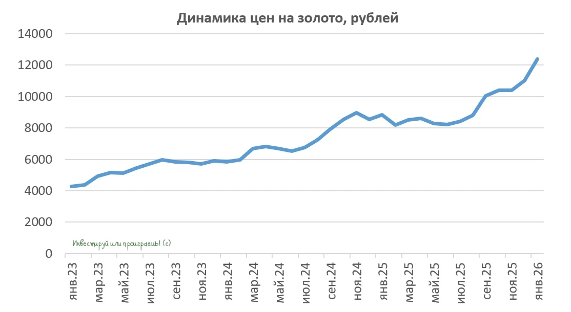 Золото по $5000: триумф или предвестник коррекции?  👑 Как я и обещал накануне, сегодня мы с вами обс