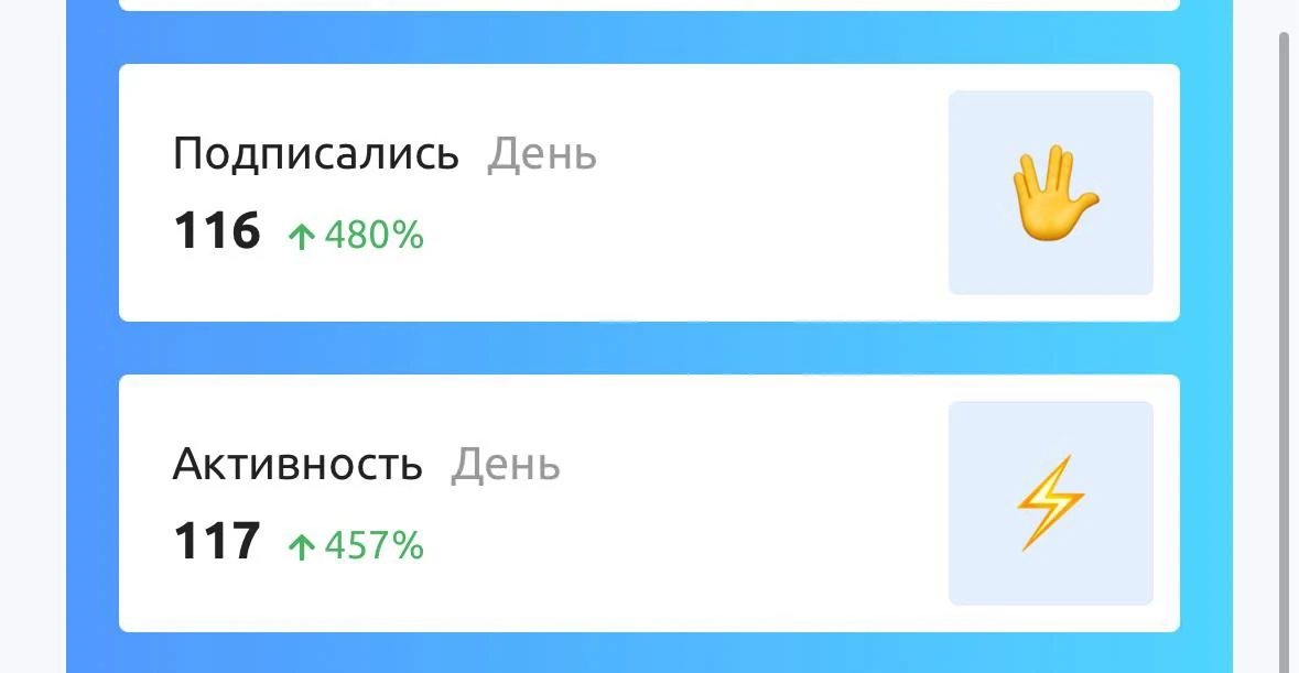 116 подписчиков на воронку в MAX, по 34₽. Меньше чем за сутки.