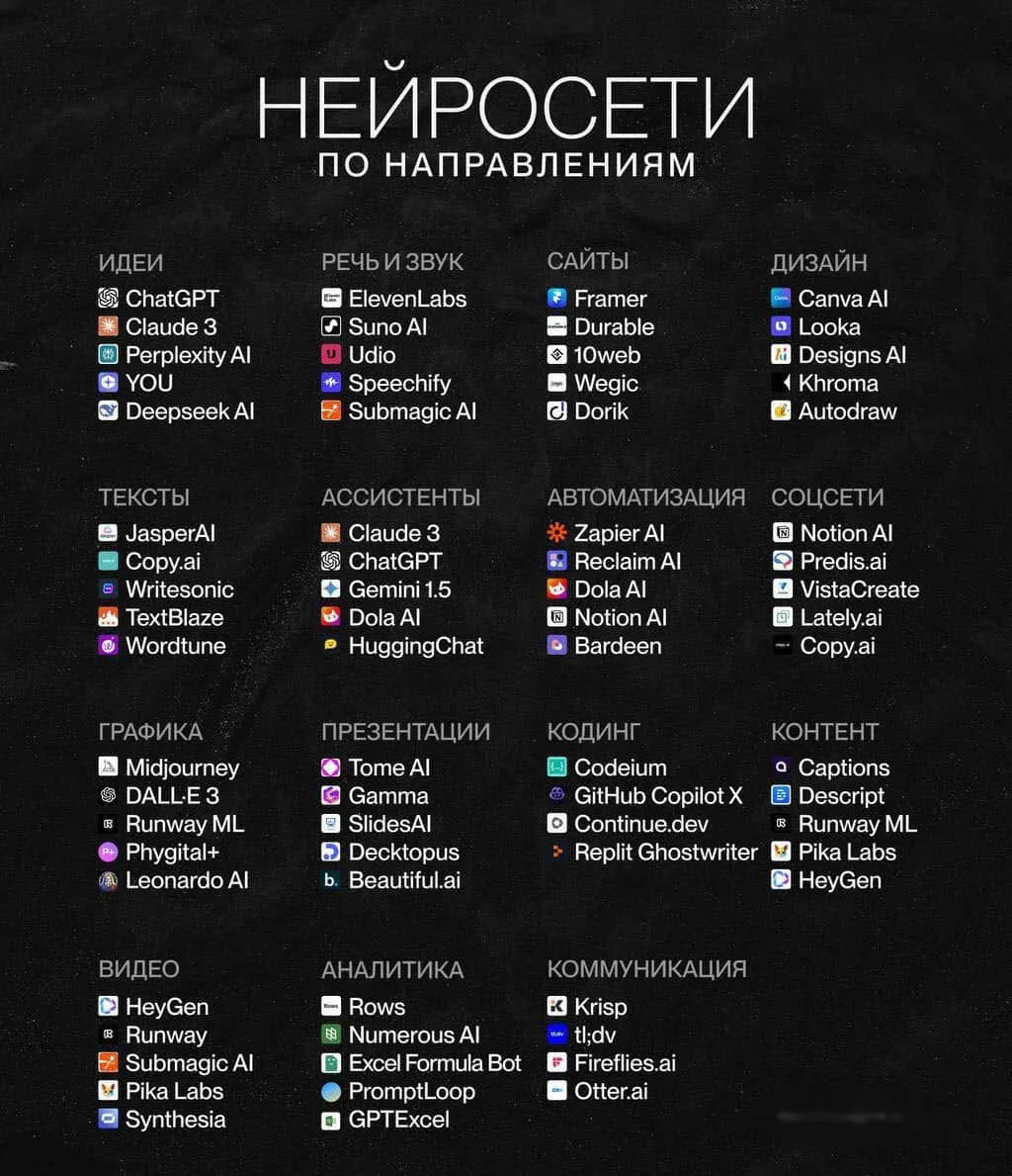 Власти передумали запрещать иностранные нейросети

Помните весеннюю версию законопроекта об ИИ? Ту с