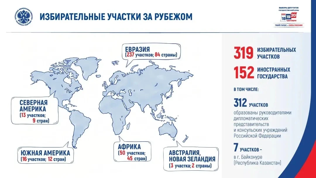 🗳️На выборах депутатов Государственной Думы граждане России смогут проголосовать в 152...