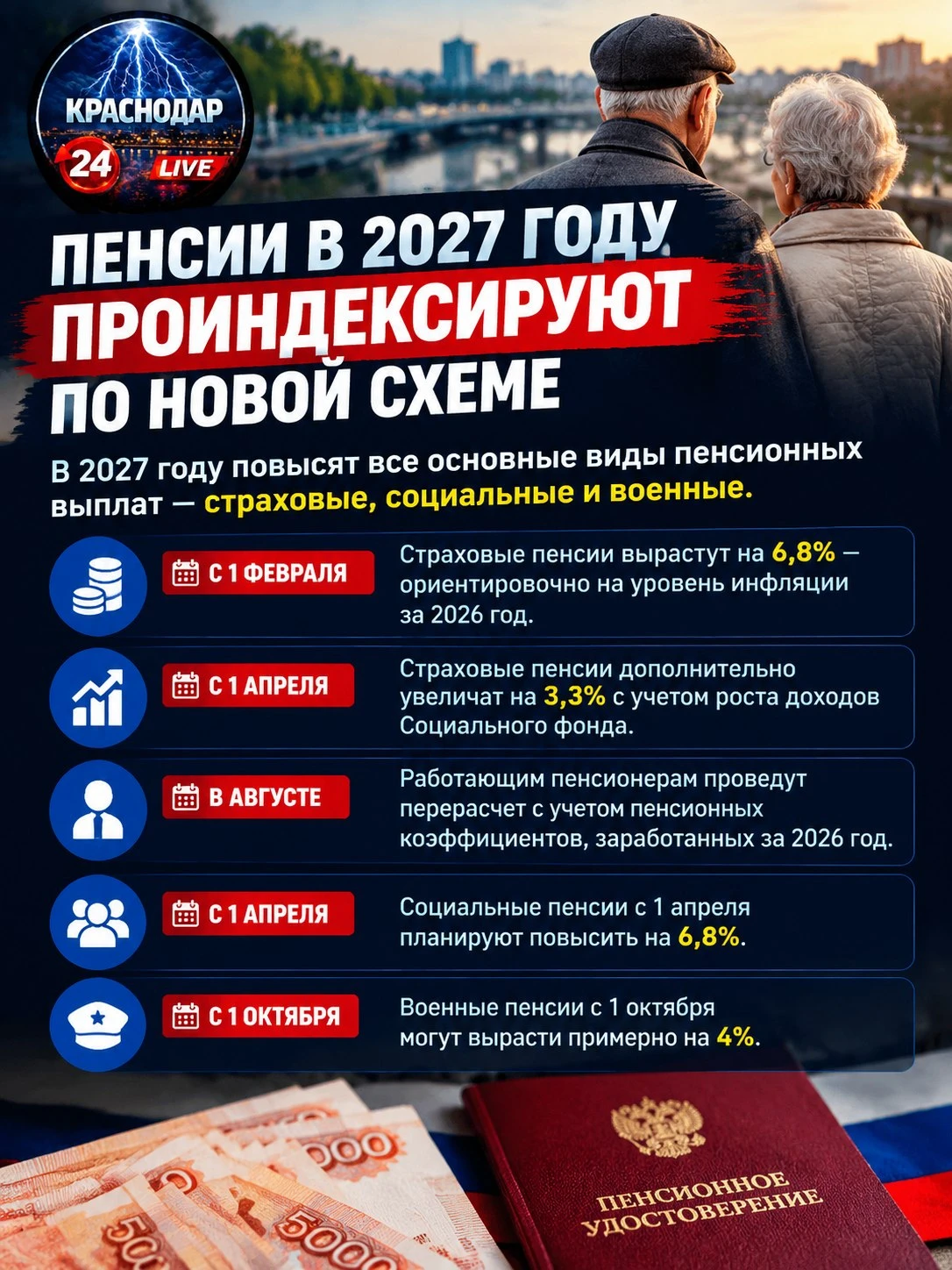 Пенсии в 2027 году проиндексируют по новой схеме