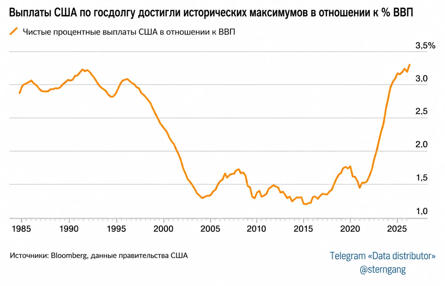 Долговая ловушка США наконец захлопывается